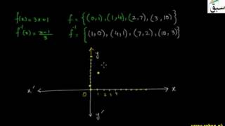 More on Inverse of a Functions