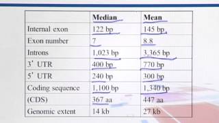 BIF733_Topic051