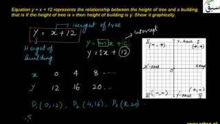 Problem 1: Solving Real Life Problems by Graph