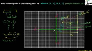 Problem 1: Recognition of Mid-Point Formula for Two Points