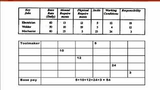HRM713_Lecture21