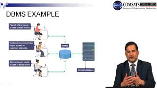 Business Management Information in Hindi Urdu LECTURE  16