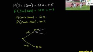 Application of Conditional Probability