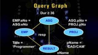 CS612_Lecture31
