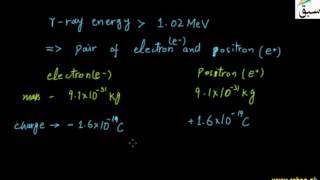 Pair Production