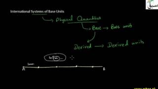 International Systems of Base Units