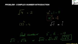 Problem-Complex Number Introduction