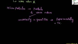 Uncertainty Principle