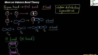 More on Valence Bond Theory