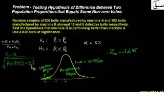 Prob-Testing That Difference Between Two Population Proportions Equals Some Non-