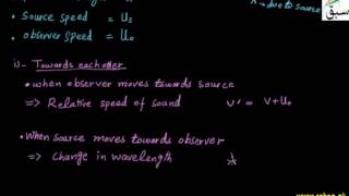 Doppler Effect: When both Source and Observer ae Moving