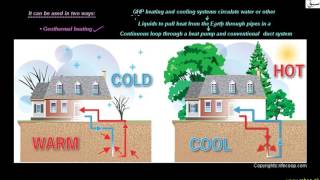 Geothermal Power
