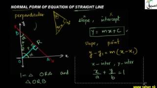 Normal Form of Equation of Straight Line