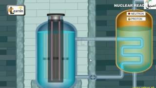 2-More on Nuclear Reactor
