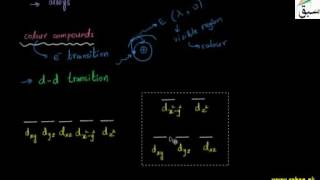More Characteristics of Transition Elements