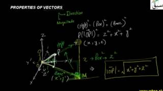 Properties of Vectors
