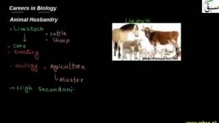 Careers in Biology, Animal Husbandry, Horticulture,Farming