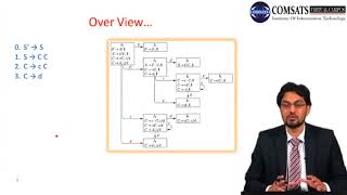 Compiler Construction in Urdu Hindi LECTURE 24