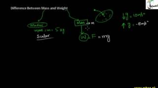 Difference Between Mass and Weight