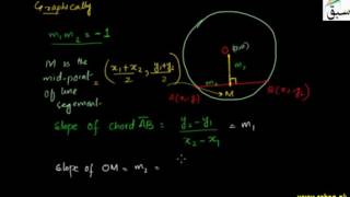 Line From Centre and Midpoint of Chord is Perp to it