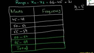 Construction of Continuous Frequency Table