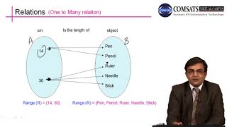 Discrete Structure in Urdu Hindi LECTURE 19
