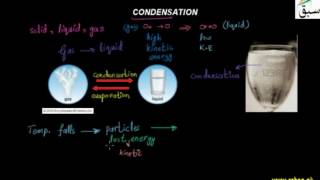 Condensation