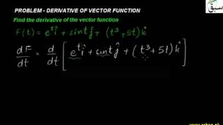 Problem-Derivative of Vector Function