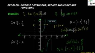 Problem2-Inverse Cotangent, Secant and Cosecant Functions