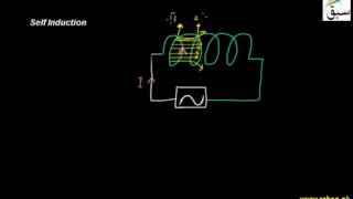Self Induction