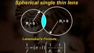 PHY101_Lecture35