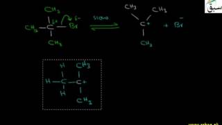 E1 Mechanism