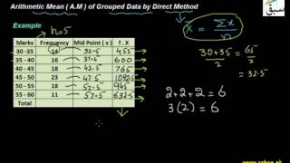 Arithmetic Mean (A.M) for Grouped Data by Direct Method