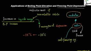 Applications of Boiling Point Elevation and Freezing Point Depression