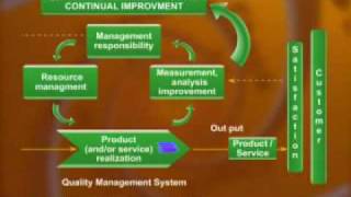 MGT510_Lecture21