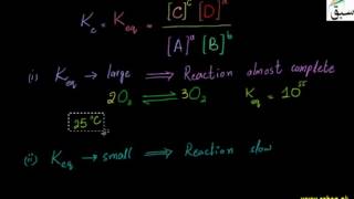 Extent of Reaction