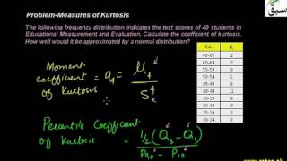 Problem-Measures of Kurtosis