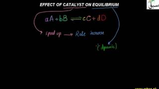 Effect of Catalyst on Equilibrium Constant