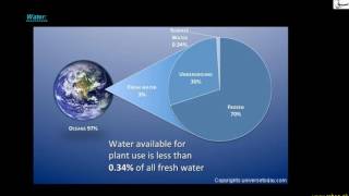 Renewable and Non-Renewable Resources