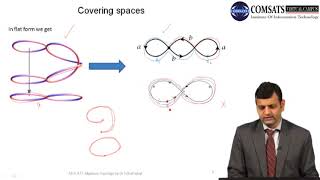 Algebraic Topology Urdu Hindi  MTH477 LECTURE 30