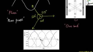 Three Phase A.C. Supply