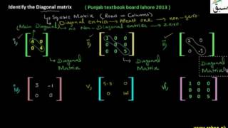 Problem 1: Diagonal Matrix