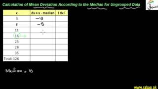 Mean Deviation for ungrouped Data by Median