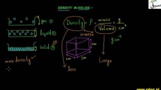 Density in Solids