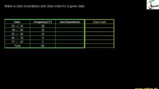 Problem 1: Class Mark & Class Boundaries.