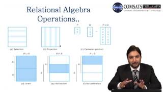 Database in Urdu Hindi   LECTURE 07
