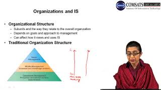 Management Information System in Hindi Urdu  LECTURE 04