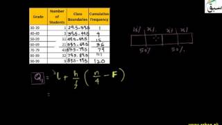 More on Quartiles From Grouped Data