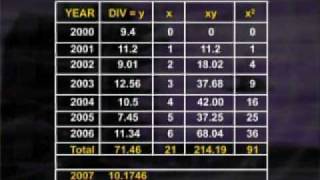 FIN622_Lecture18
