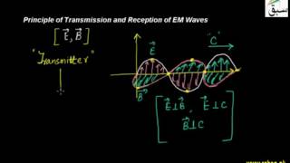 Principle of Transmission and Reception
